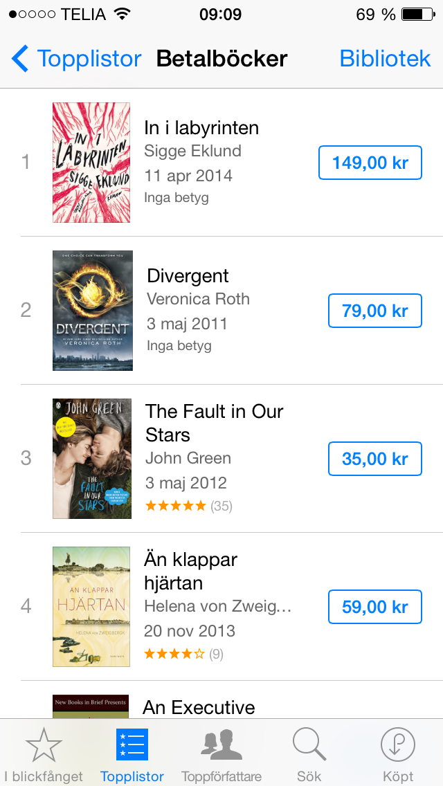 Ibooks Top Charts