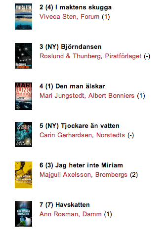 topplista june 2014