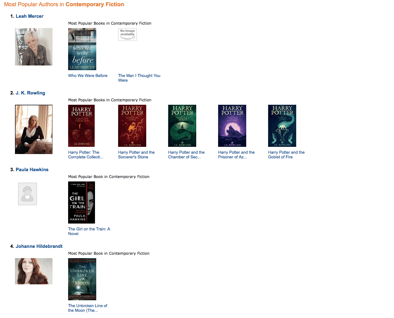 Amazon Most Popular Authors in Contemporary Fiction